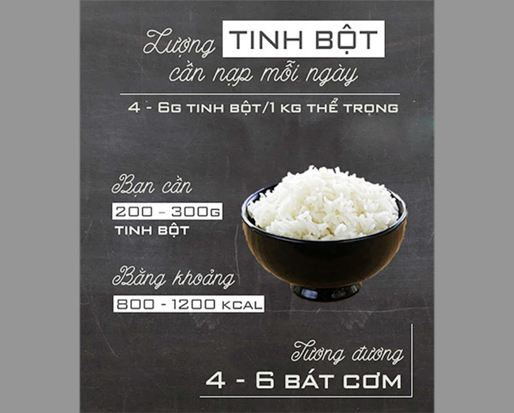Bát ăn cơm bao nhiêu ml